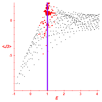 Peres lattice <J3>